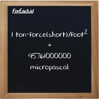 1 ton-force(short)/foot<sup>2</sup> is equivalent to 95761000000 micropascal (1 tf/ft<sup>2</sup> is equivalent to 95761000000 µPa)